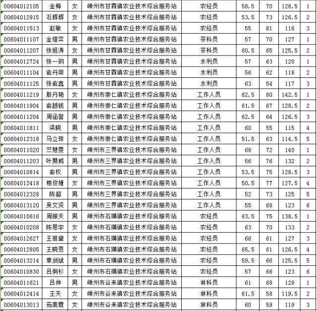 嵊州2017年下半年事业单位(2017年重庆市属事业单位招聘)