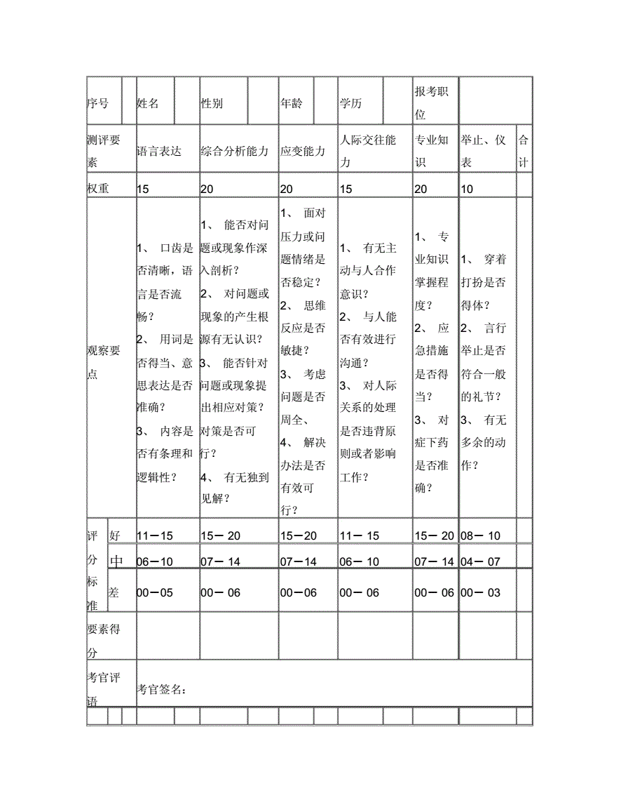事业单位考试面试打分(结构化面试打分测评标准表)