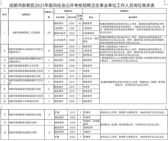 包含成都事业单位最新招聘信息2015的词条