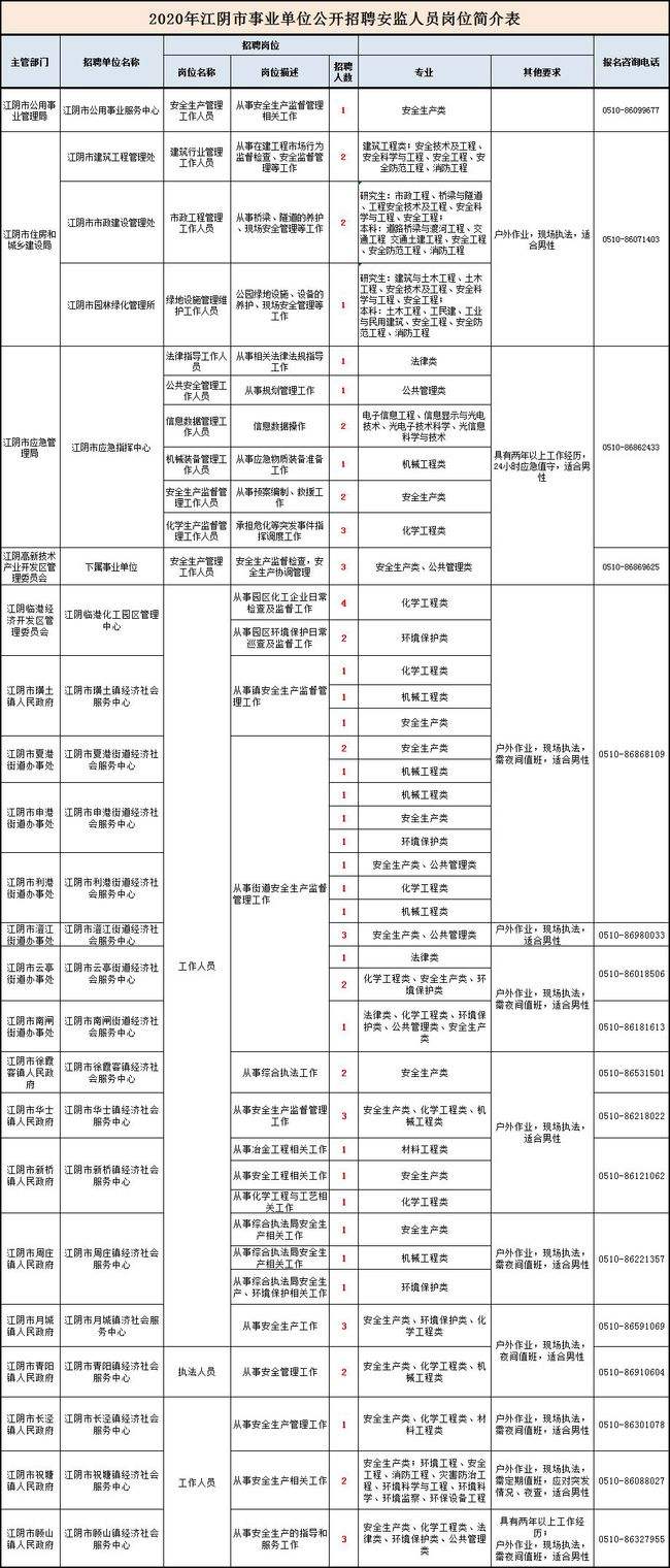 包含无锡江阴市事业单位招聘信息网的词条