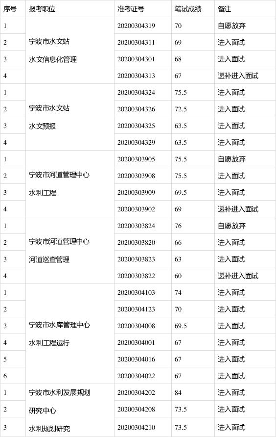 鄞州区事业单位招考(宁波鄞州事业单位招聘)