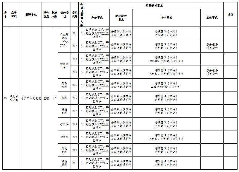 包含北京事业单位的临时工招聘的词条