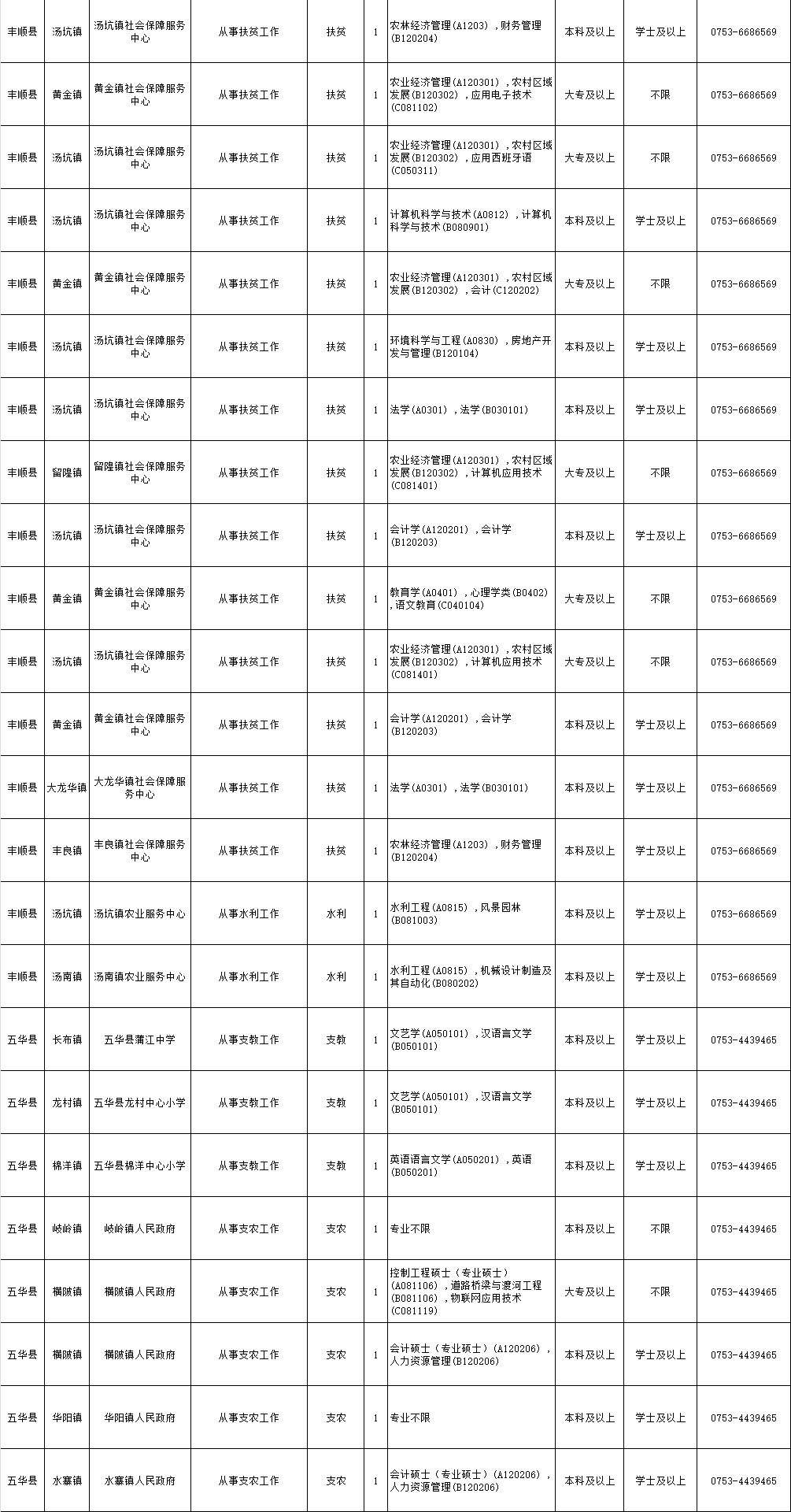 包含北京事业单位的临时工招聘的词条