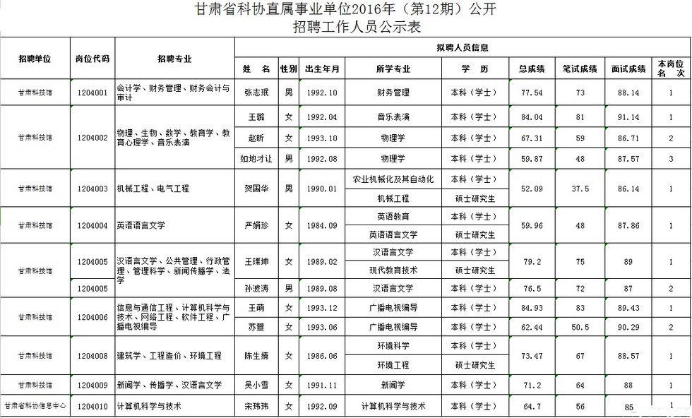 2016舞钢事业单位招聘(2021舞钢市事业单位招聘公告)