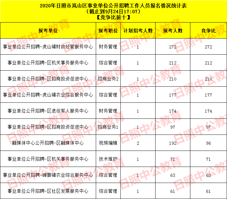 日照事业单位招聘公安消防(2021威海消防行政人员招聘)