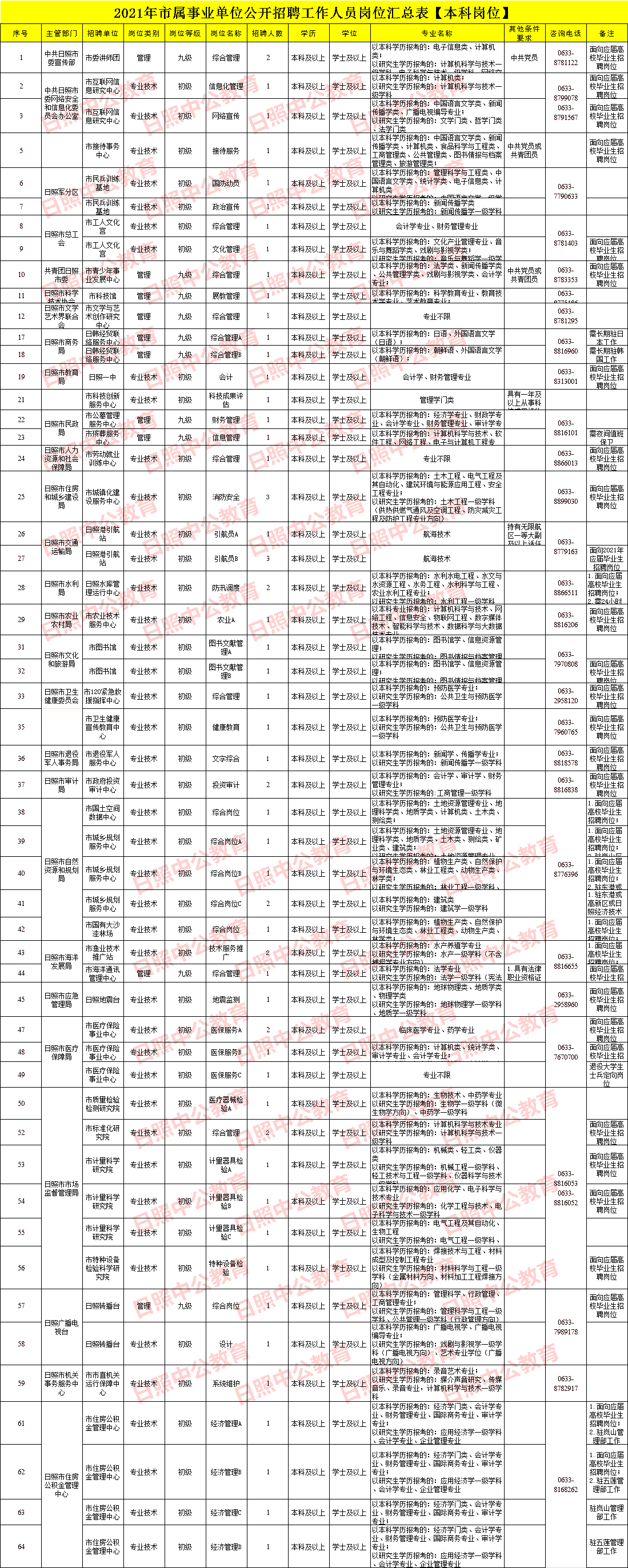 日照事业单位招聘公安消防(2021威海消防行政人员招聘)