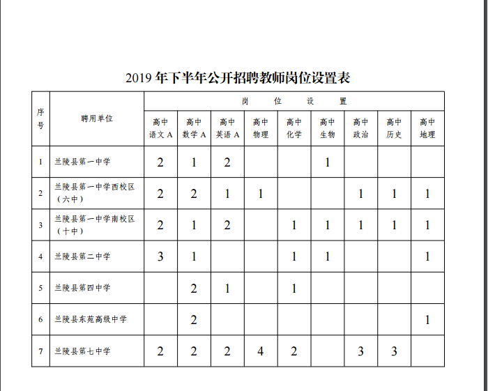 临沂市事业单位招聘(临沂市事业编报名入口)