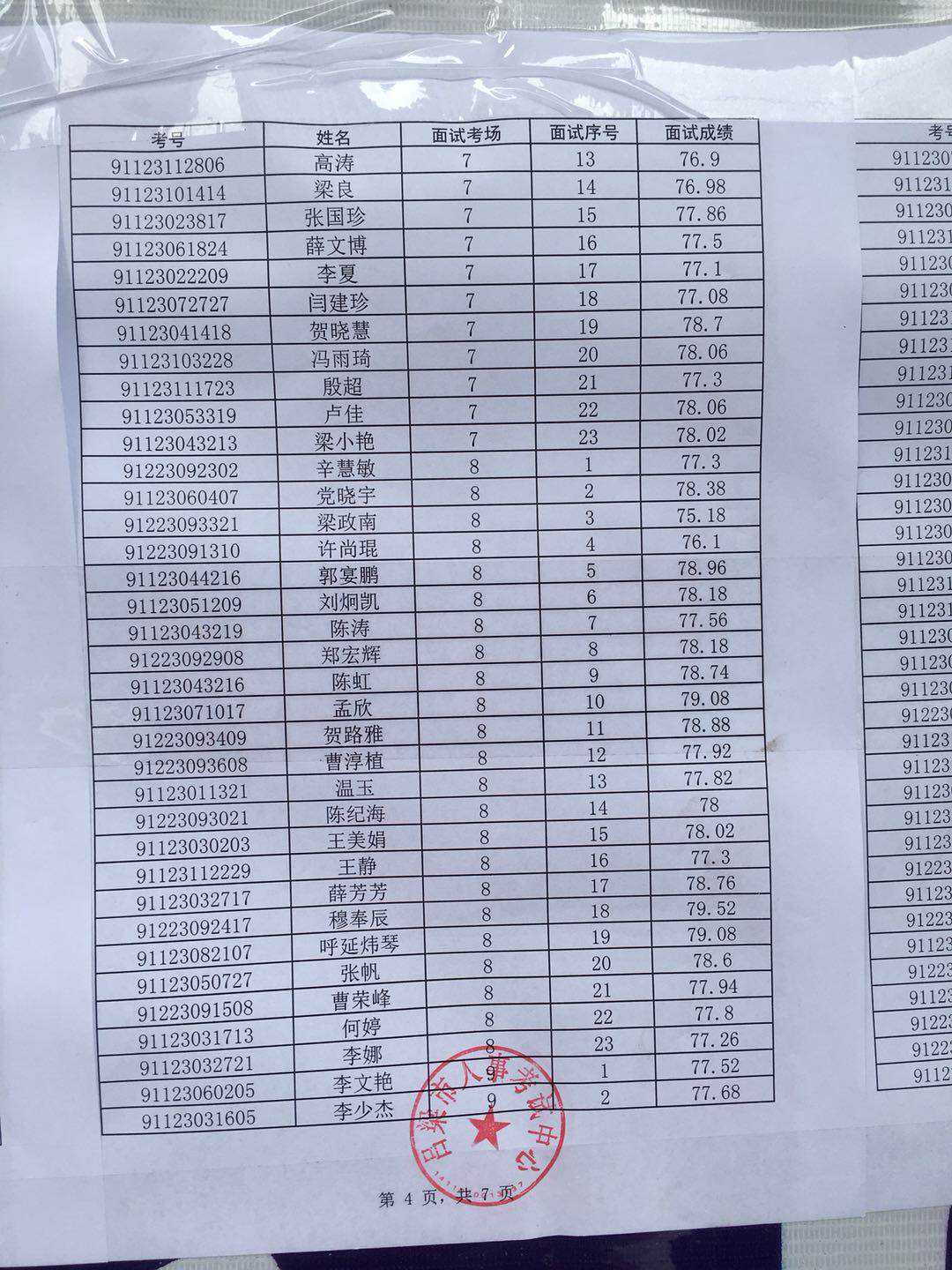 吕梁事业单位成绩吧(2021吕梁市直成绩查询)