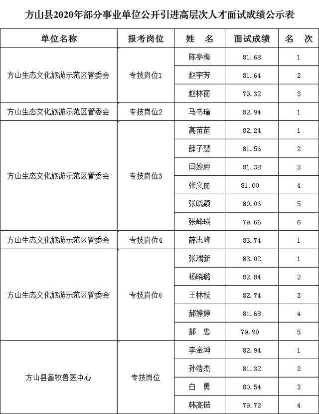 吕梁事业单位成绩吧(2021吕梁市直成绩查询)