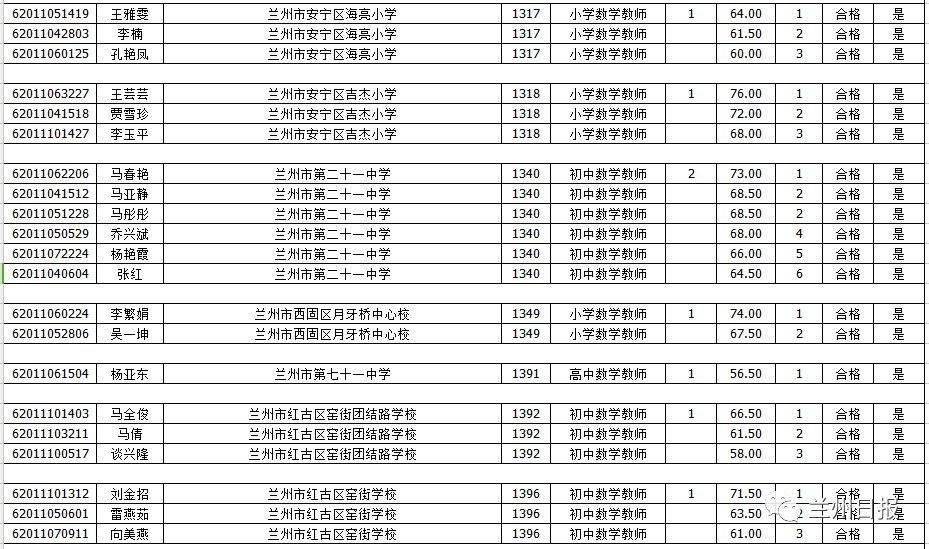 兰州市教育局直属事业单位的简单介绍
