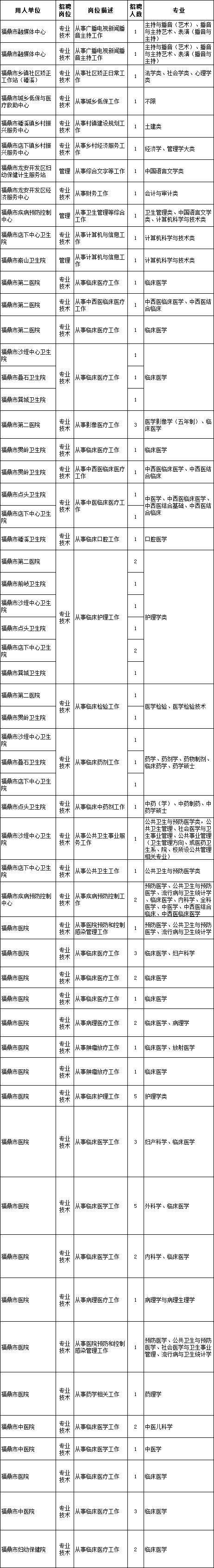 泉州事业单位文员招聘信息(2021年泉州事业单位招聘公告)
