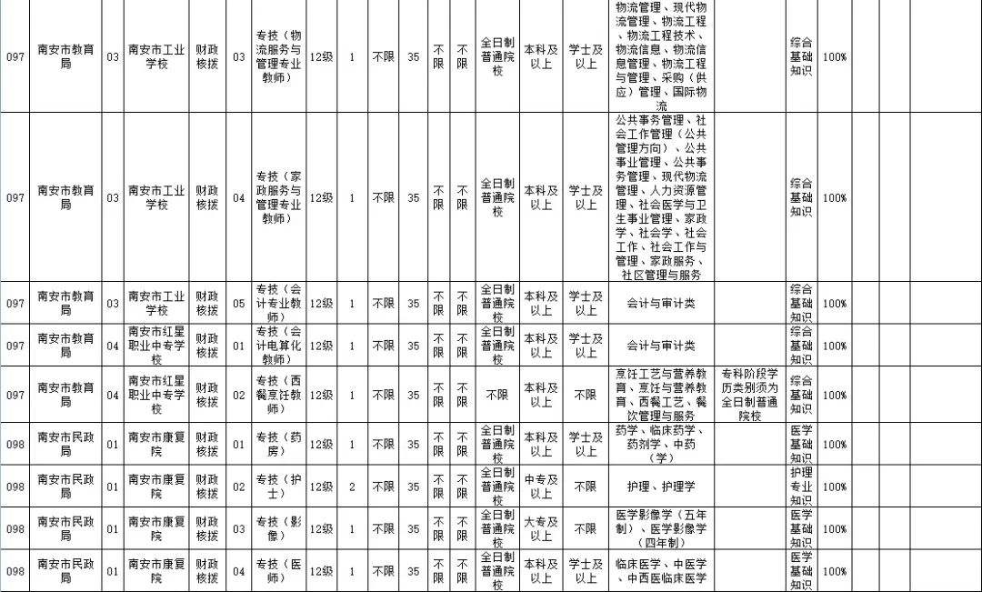 泉州事业单位文员招聘信息(2021年泉州事业单位招聘公告)