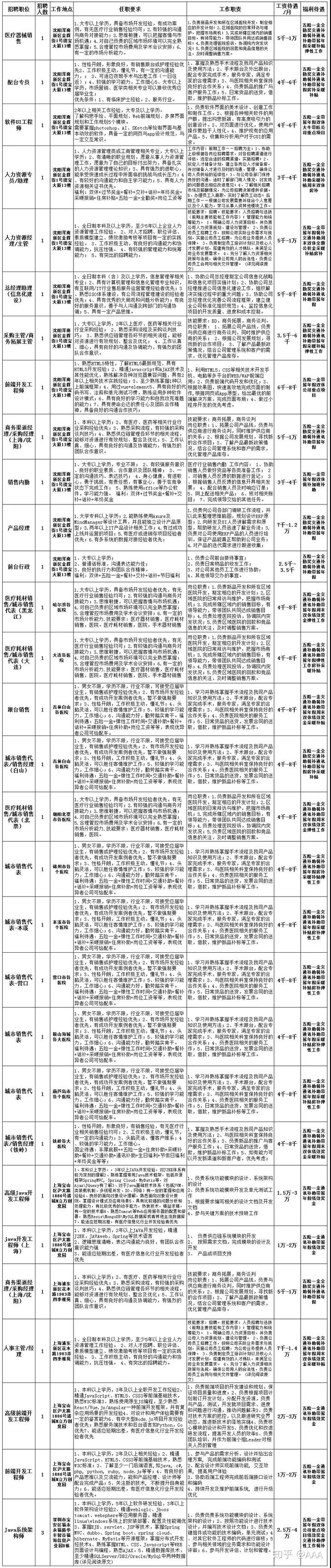 2015喀左事业单位(2019年事业单位人员年度考核)