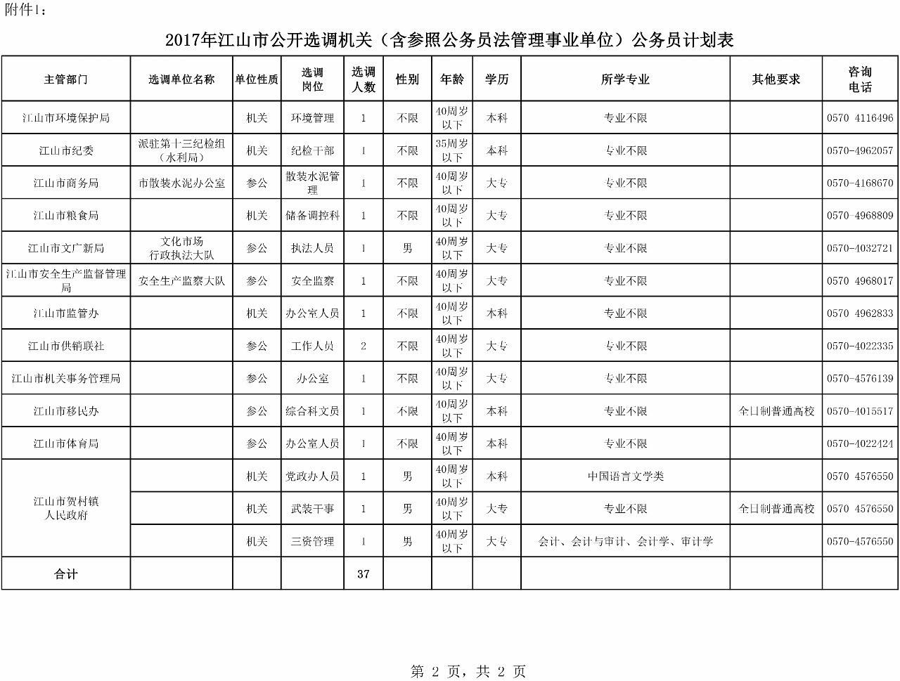事业单位公务员难度大吗(2020全面取消事业编制)