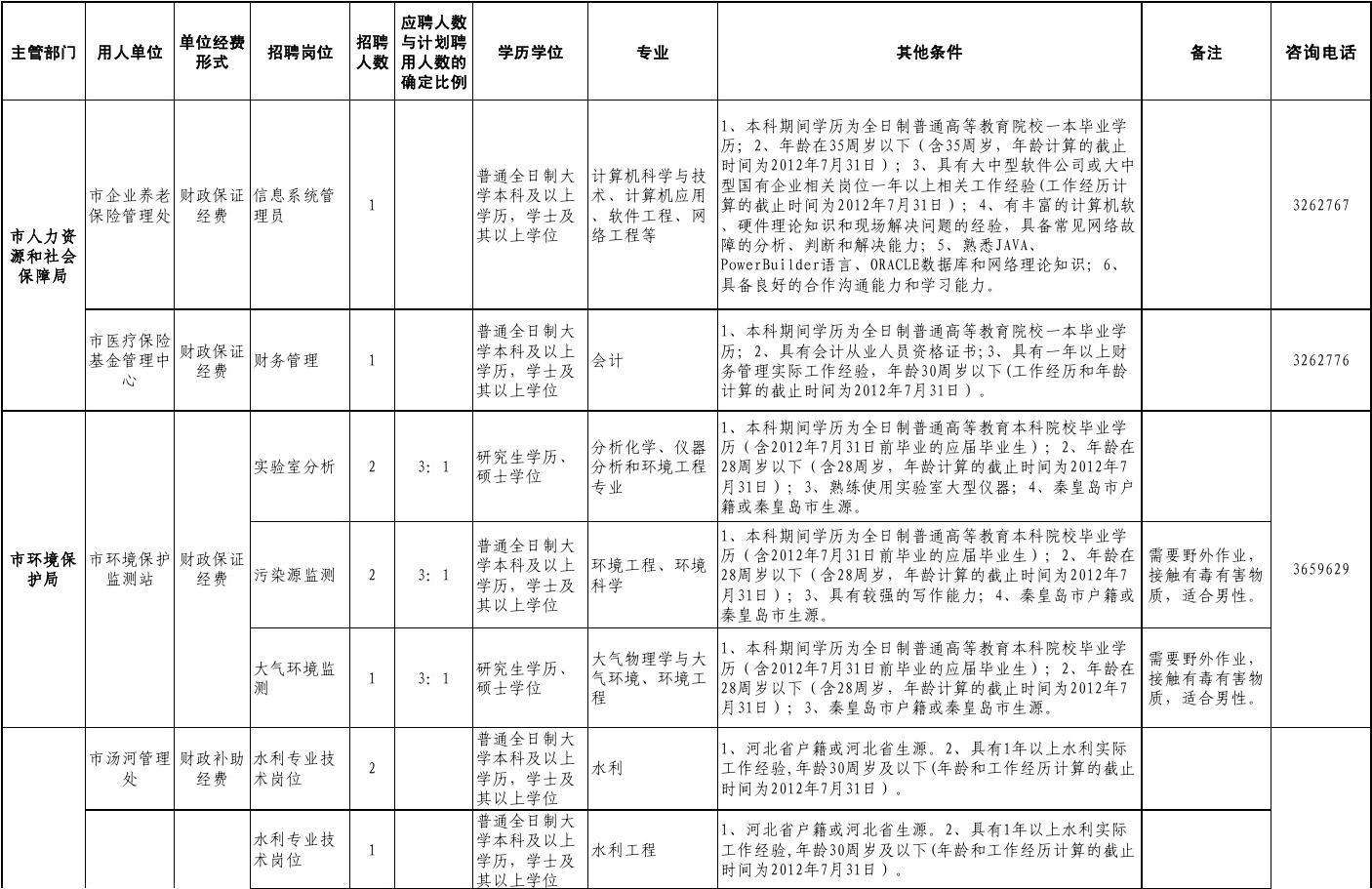 事业单位岗位工作标准(事业单位管理人员岗位工资标准表)