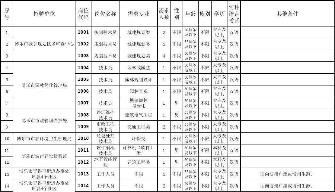 事业单位档案审查多久(事业单位政审多久后公示)