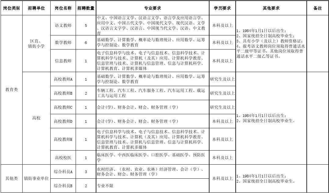 2018江苏省公务员事业单位招聘岗位的简单介绍