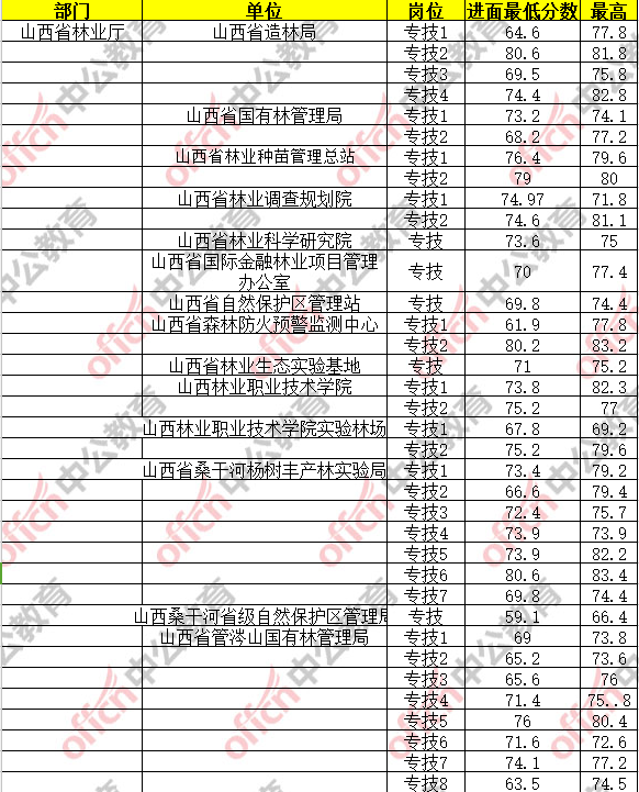 安阳事业单位拟录取分数线的简单介绍