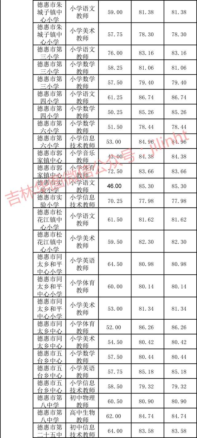 莱州事业单位分数线(2021年莱州市事业编)