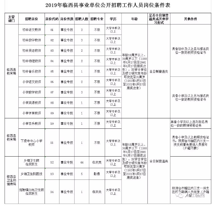 事业单位人事工作有哪些(事业单位人事工作主要包括)