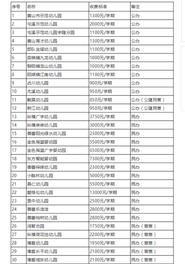 黄山屯溪区事业单位职位表的简单介绍