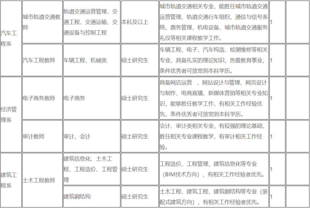 黄山屯溪区事业单位职位表的简单介绍