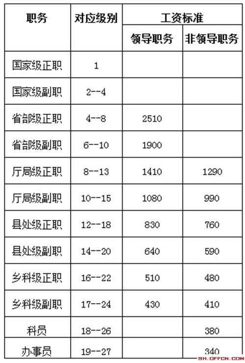 2017事业单位静安工资(榆林市事业单位工资待遇咋样)