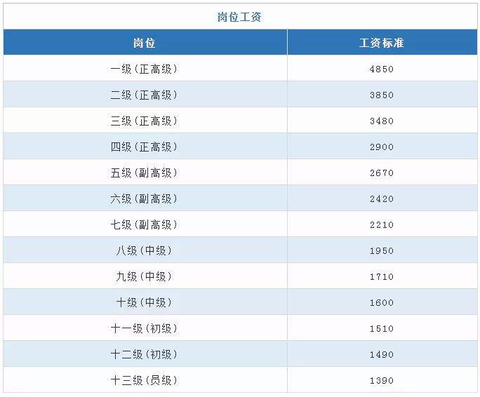 2017事业单位静安工资(榆林市事业单位工资待遇咋样)