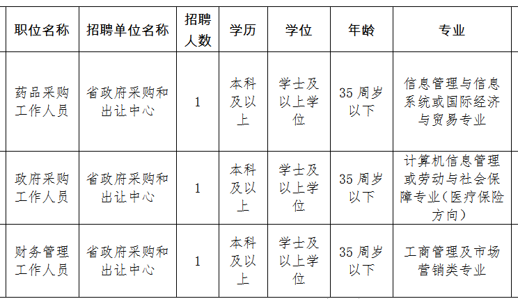 福州事业单位招聘人才网(福建卫生系统招聘2019)