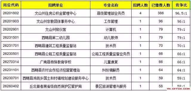 福州事业单位招聘人才网(福建卫生系统招聘2019)