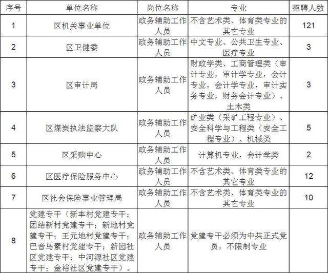 为什么事业单位都有户籍限制的简单介绍