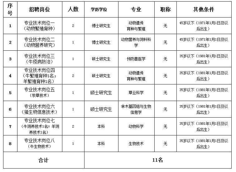 2016广西事业单位(2020年事业单位改革)