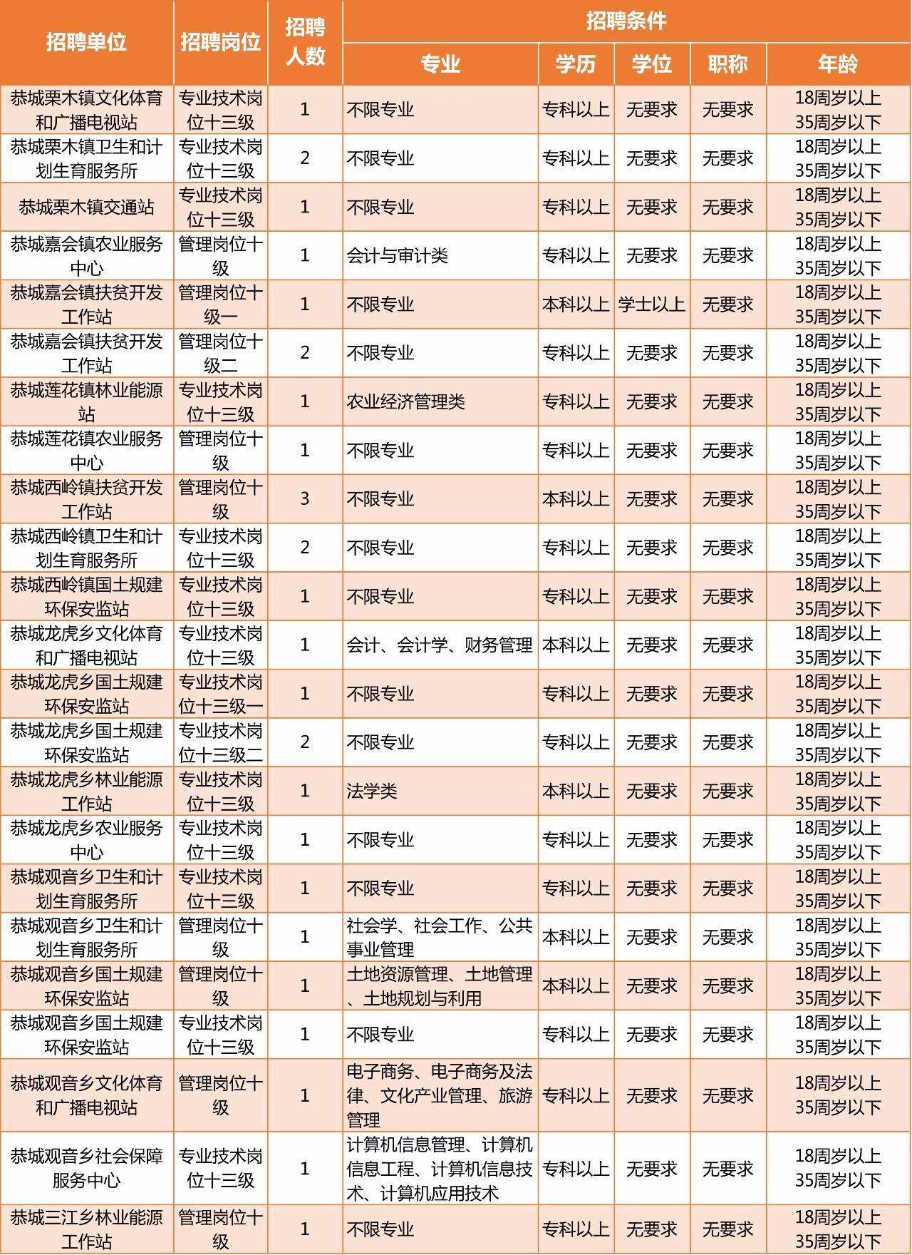 桂林事业单位招聘几次(2020年度薪资调整方案)