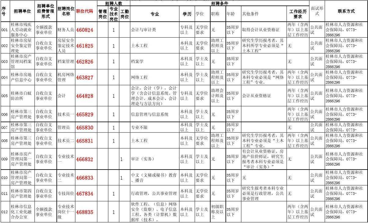 桂林事业单位招聘几次(2020年度薪资调整方案)