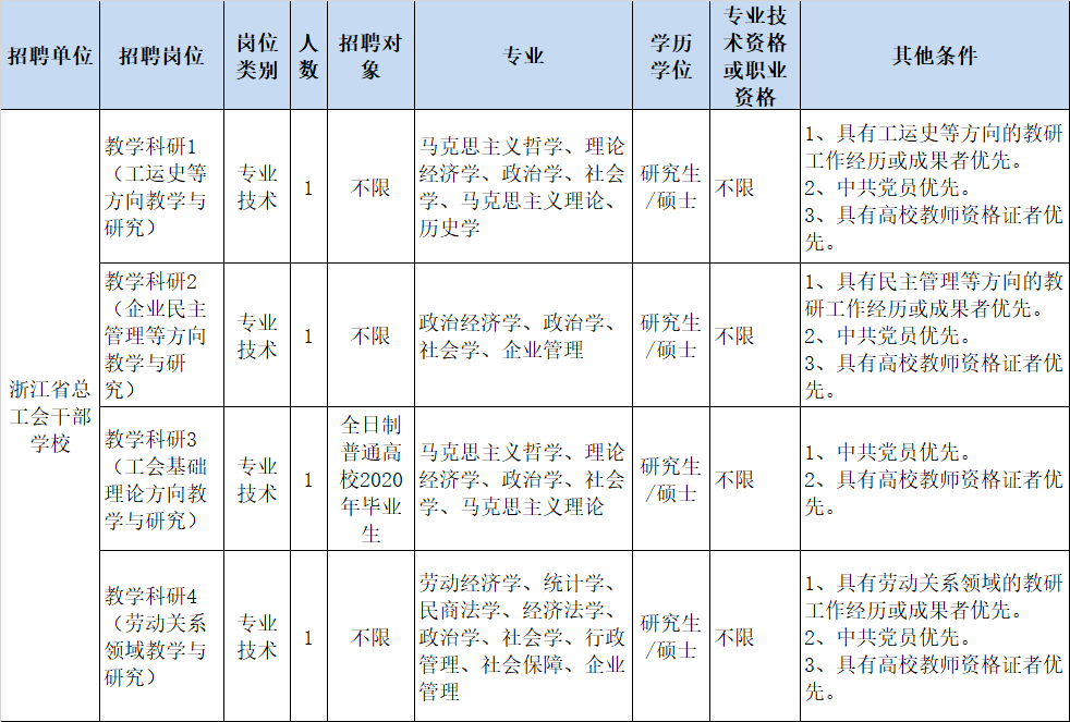 福建省总工会直属事业单位招聘的简单介绍