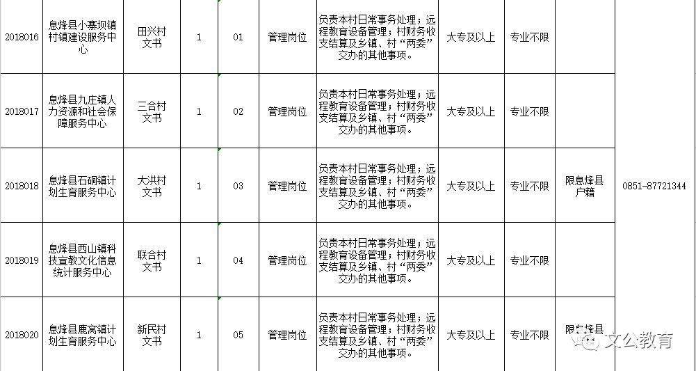 贵阳事业单位时间(贵州教师招聘2021)