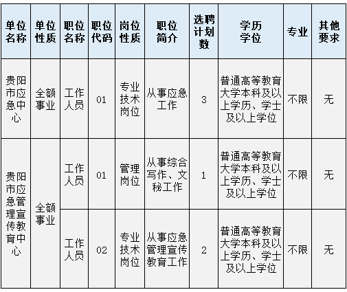 贵阳事业单位时间(贵州教师招聘2021)