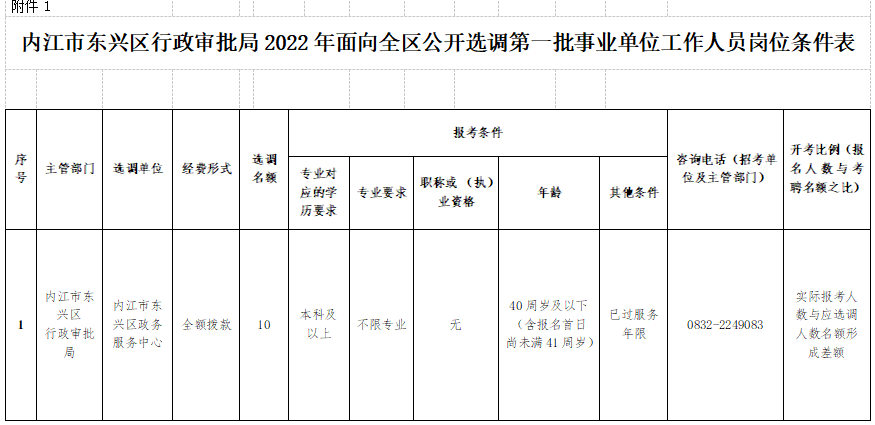 东兴事业单位招聘信息网(兴化市事业单位招聘2021)