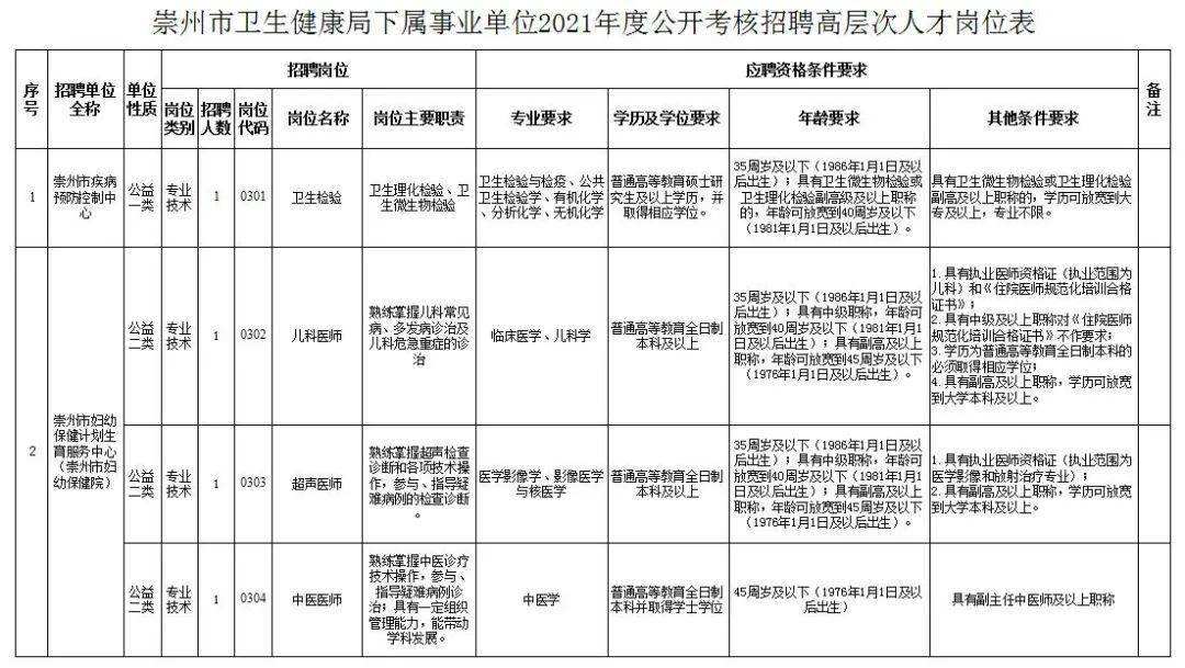 崇州事业单位2015(2020山东省事业单位考试时间)