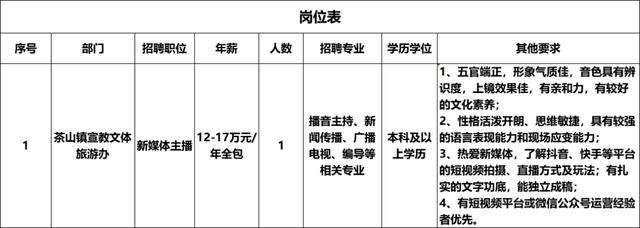 关于东莞市机关事业单位普通聘员标准的信息