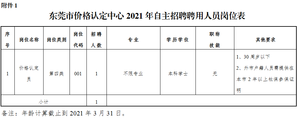 关于东莞市机关事业单位普通聘员标准的信息
