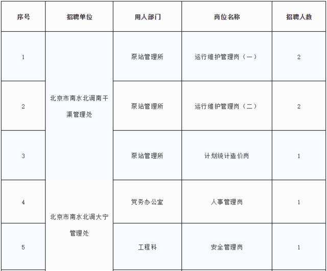 北京公共事业单位招聘(北京事业单位招聘2020)
