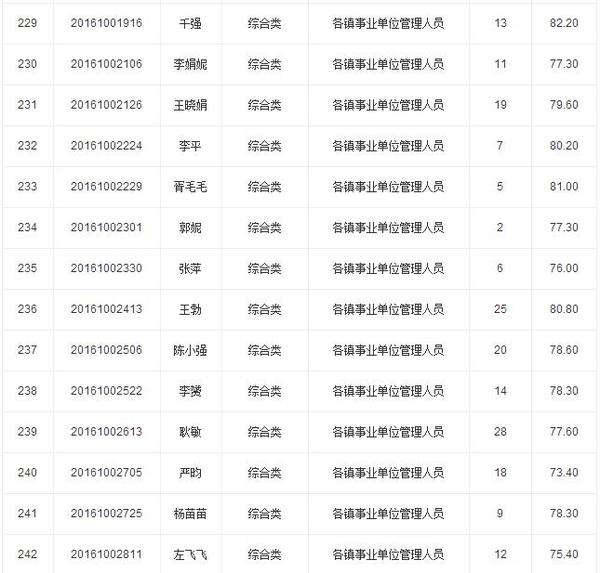 咸阳事业单位马倩(陕西咸阳事业单位面试)
