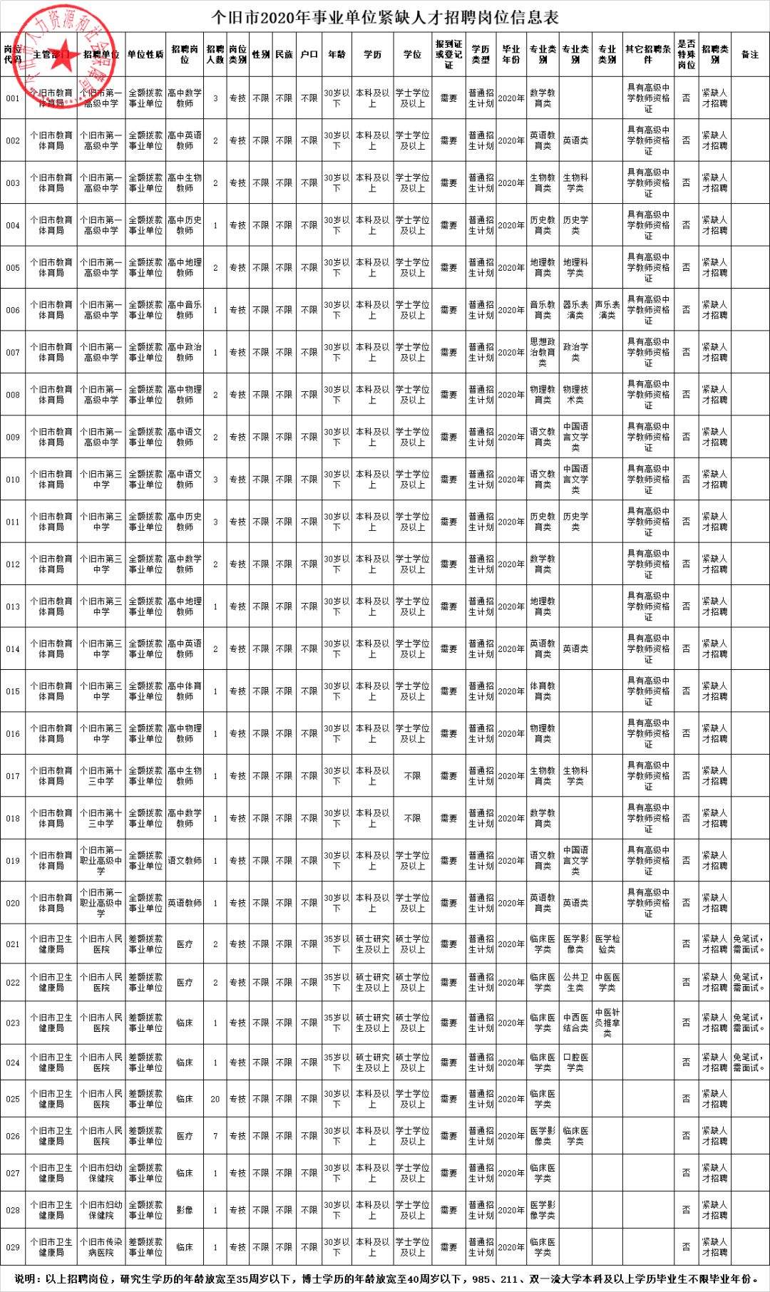 淮安市金湖事业单位(淮安事业单位报名入口)