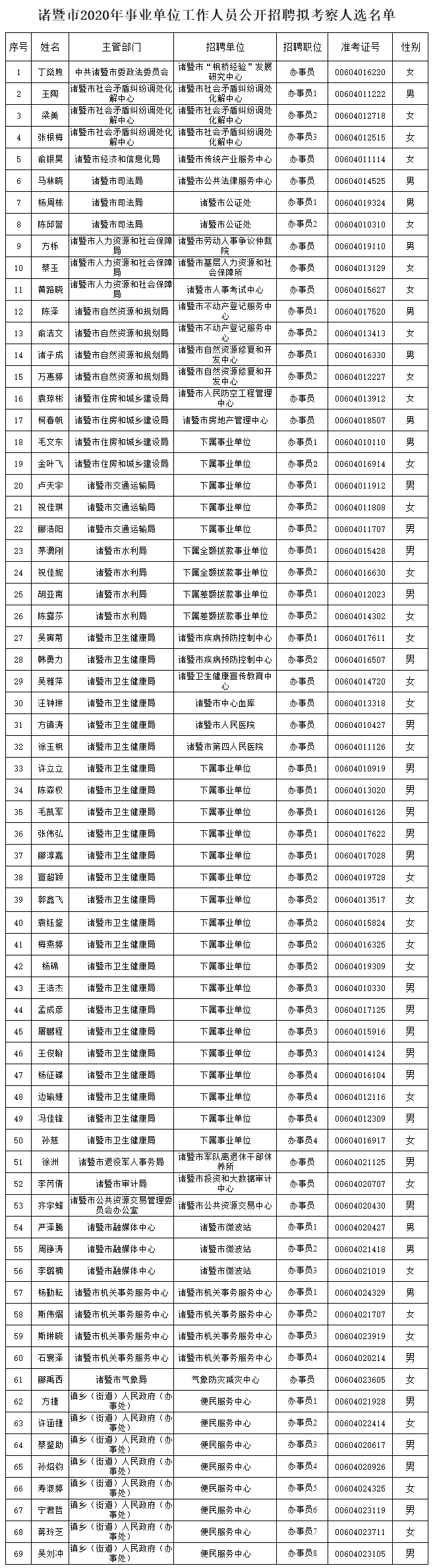诸暨事业单位待遇(诸暨有编制工资高吗)