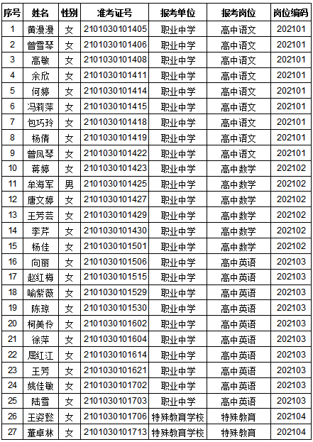 巴中恩阳区2017年事业单位的简单介绍