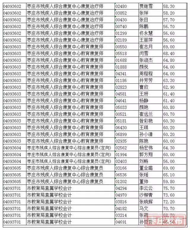 巴中恩阳区2017年事业单位的简单介绍