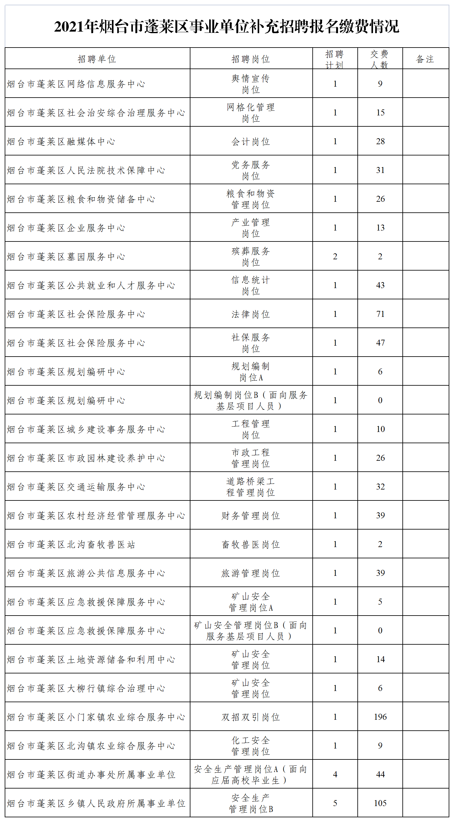 2015烟台事业单位专业指导目录(vs2015enterprise密钥)