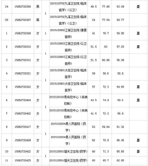 怀孕了事业单位公招体检(孕妇考事业单位体检怎么办)