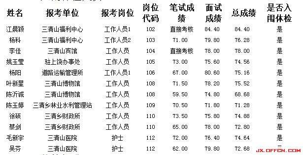 怀孕了事业单位公招体检(孕妇考事业单位体检怎么办)